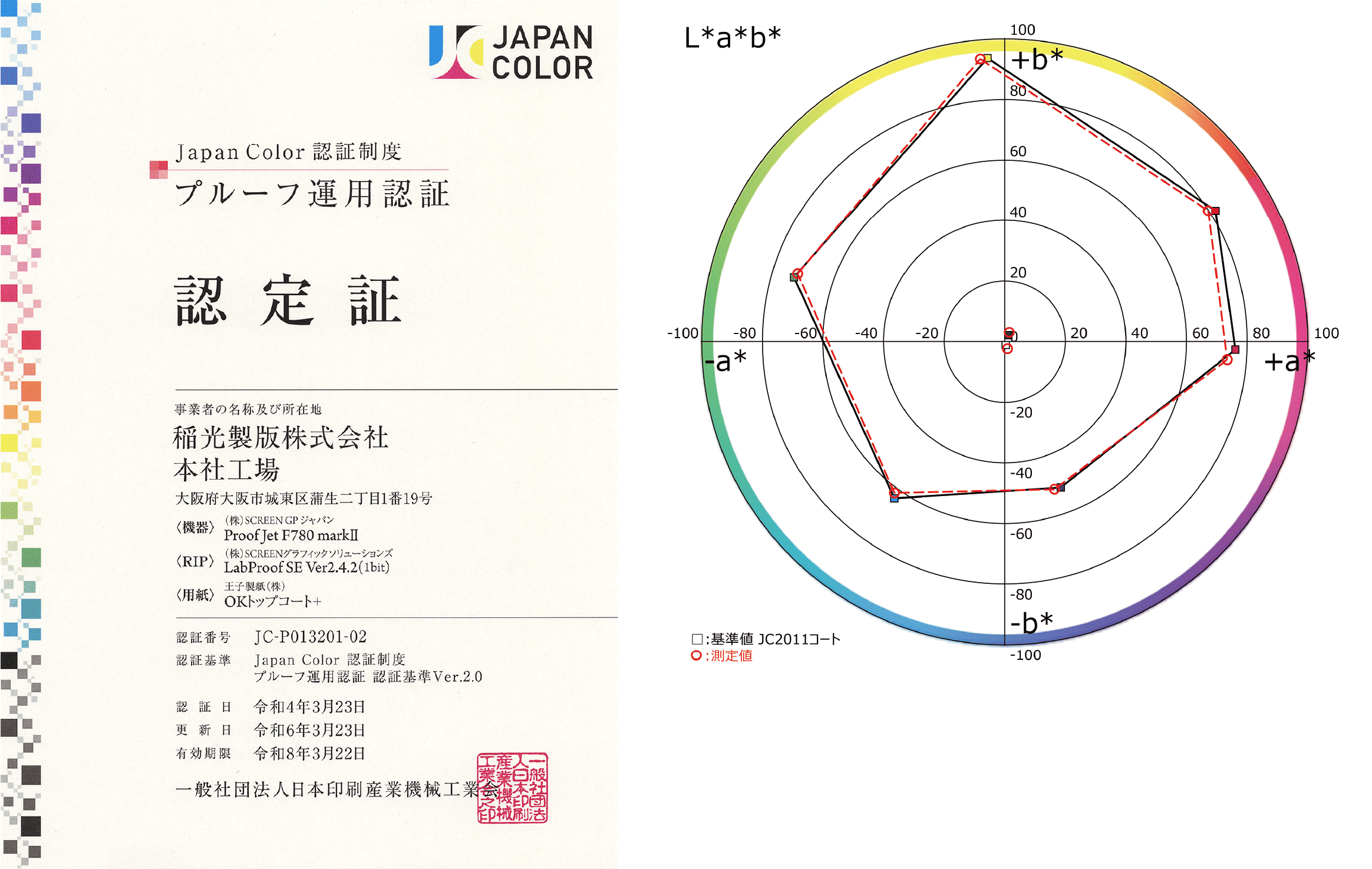 ジャパンカラープルーフ認証でデジタル本紙色校正