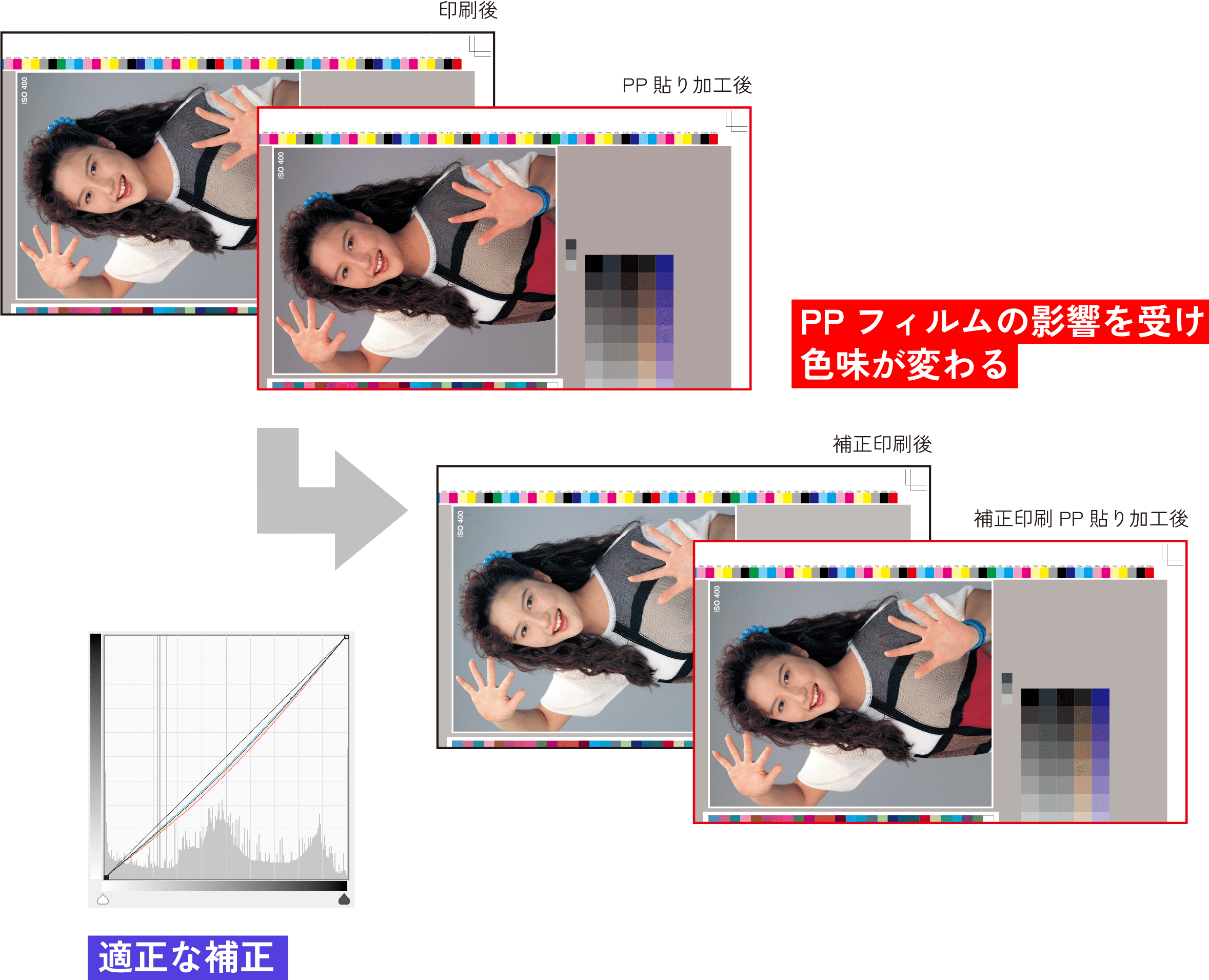 厚紙特有のトラブルも未然に防止